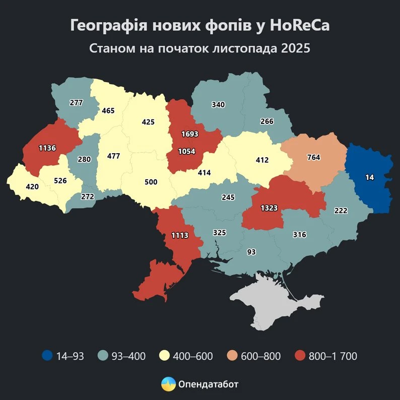 Як у 2025 році змінюється громадське харчування на Вінниччині: 500 нових ФОПів