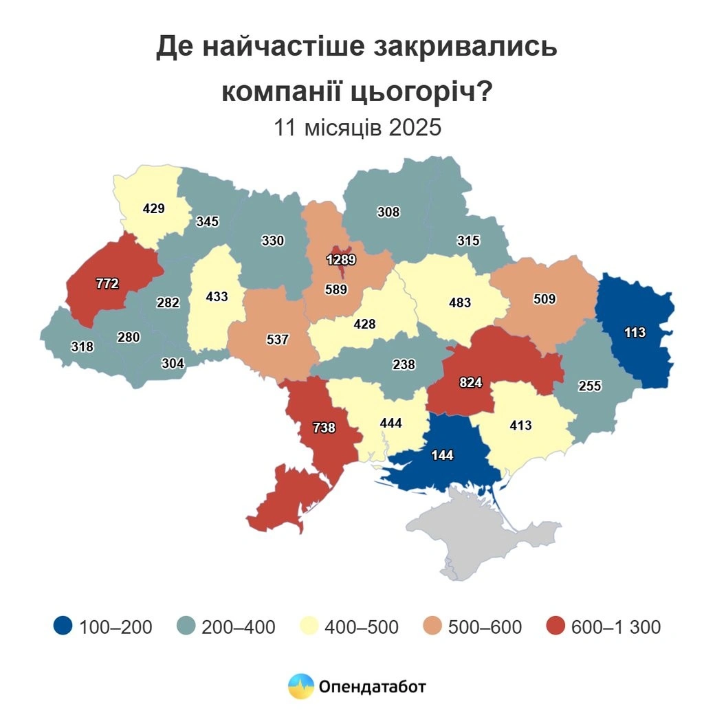 Бізнес-пауза року: на Вінниччині припинили роботу сотні компаній