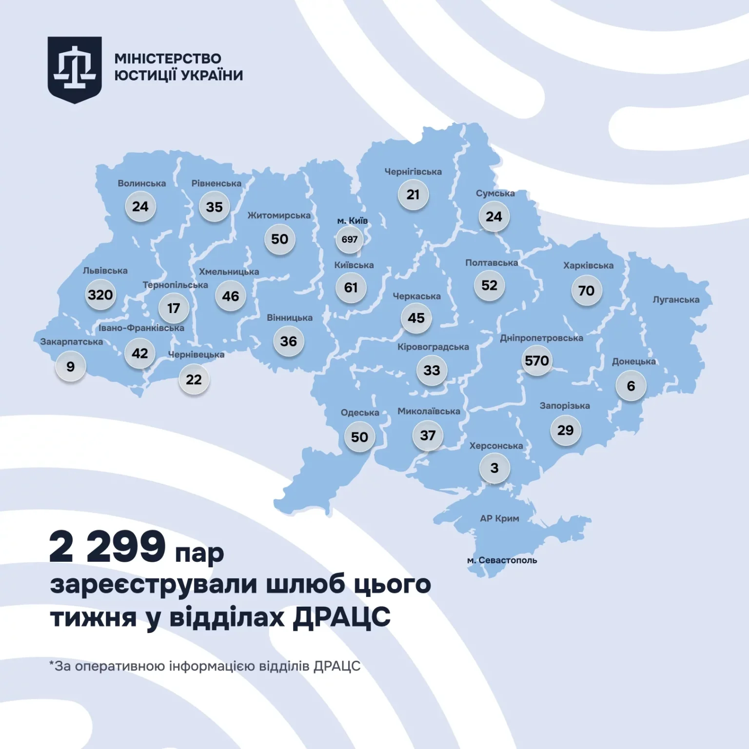Початок року з весільними обітницями: у Вінницькій області побралися 36 пар
