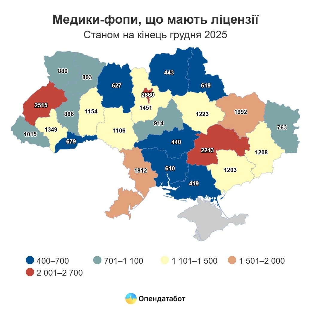 Медицина на власних умовах: скільки ФОПів працюють на Вінниччині