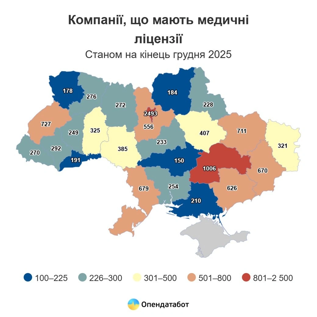 Медицина на власних умовах: скільки ФОПів працюють на Вінниччині