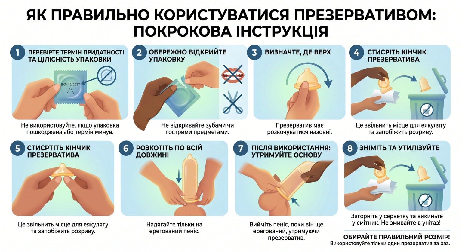 Інструкція для пар: як правильно користуватися презервативом без помилок